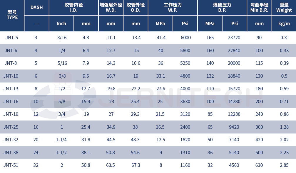 1759461348953154.png 2-超柔系列钢丝编织液压软管.png