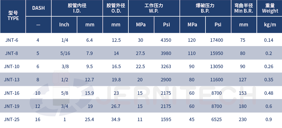 1759462561981841.png 3-超柔系列钢丝编织液压软管.png