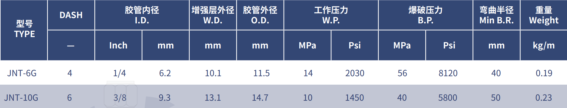 1759466290358192.png 8-超柔系列先导管编织液压软管.png