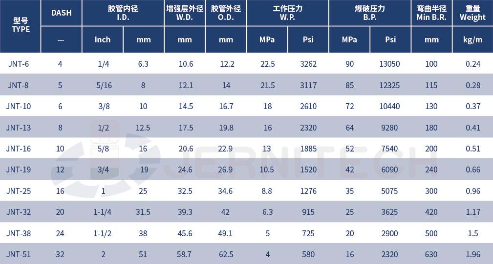 1759467806946887.png 9-超柔系列空压机软管.png