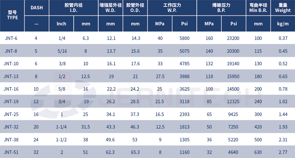 1759911754406093.png 14-超柔系列低温编织液压软管.png