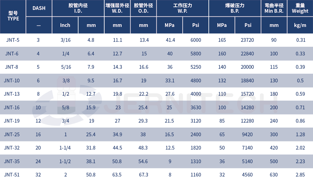 1759913635584160.png 16-SAE-DIN标准钢丝编织液压胶管.png