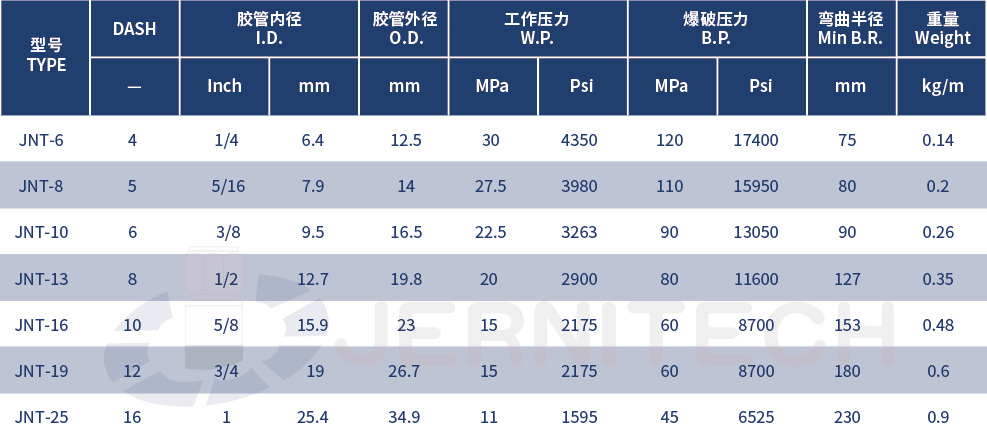 1759914117580447.png 17-SAE-DIN标准钢丝编织液压胶管.png