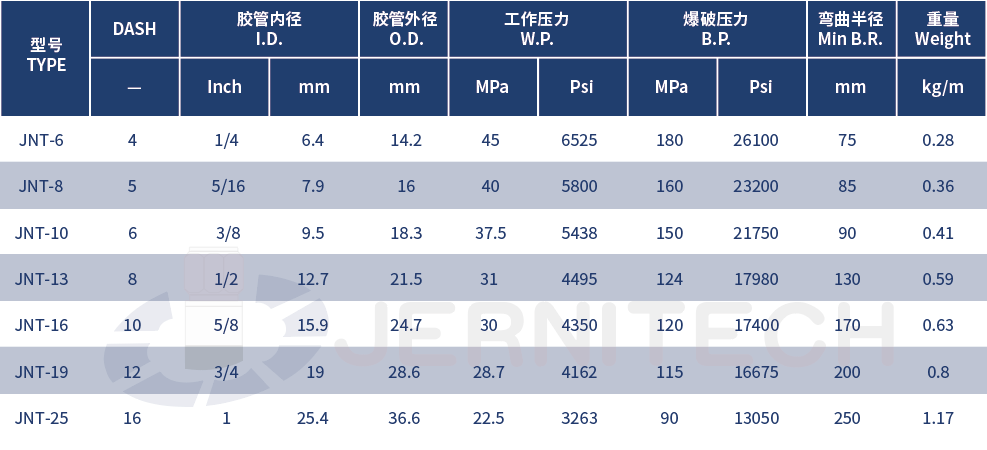 1759915578155271.png 18-SAE-DIN标准紧凑型钢丝编织液压胶管.png
