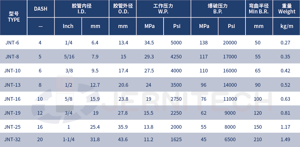 1759916487434225.png 19-紧凑型高压1层或2层钢丝编织增强橡胶软管.png