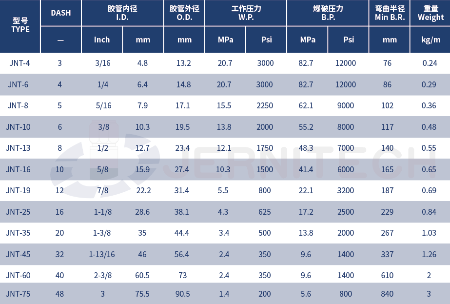 1759997853673409.png 21-纤维编织外层钢丝编织增强层橡胶软管.png