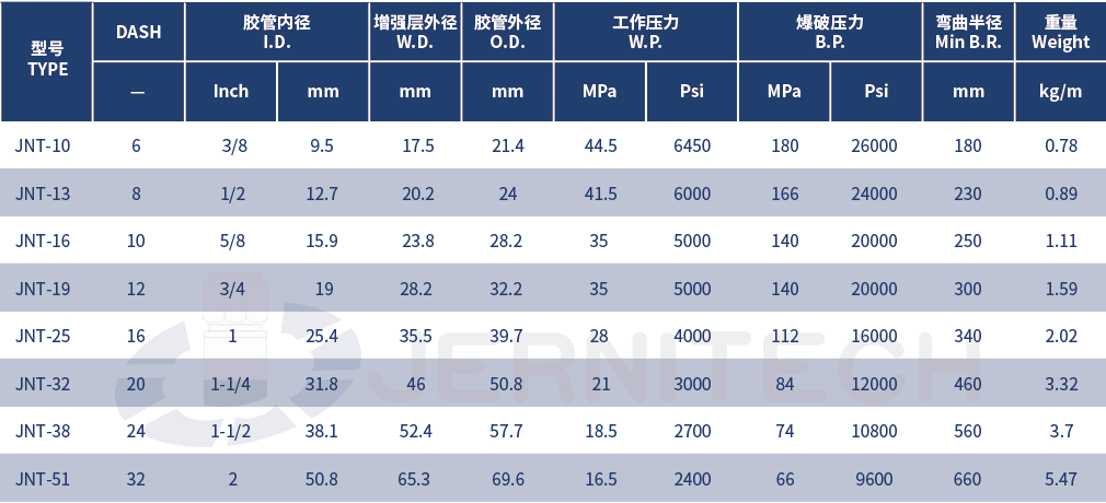 1759999473362490.png 22-钢丝缠绕液压软管.png