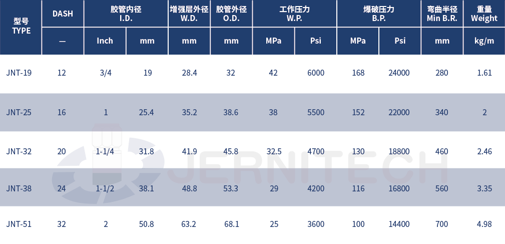 1760001855923883.png 23-钢丝缠绕液压软管.png