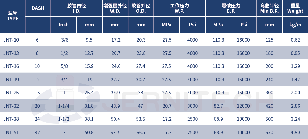 1760002340127332.png 24-钢丝缠绕液压软管.png