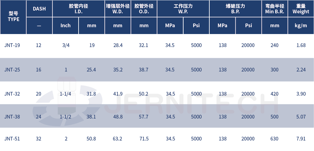 25-SAE 10OR13 钢丝缠绕液压软管.png