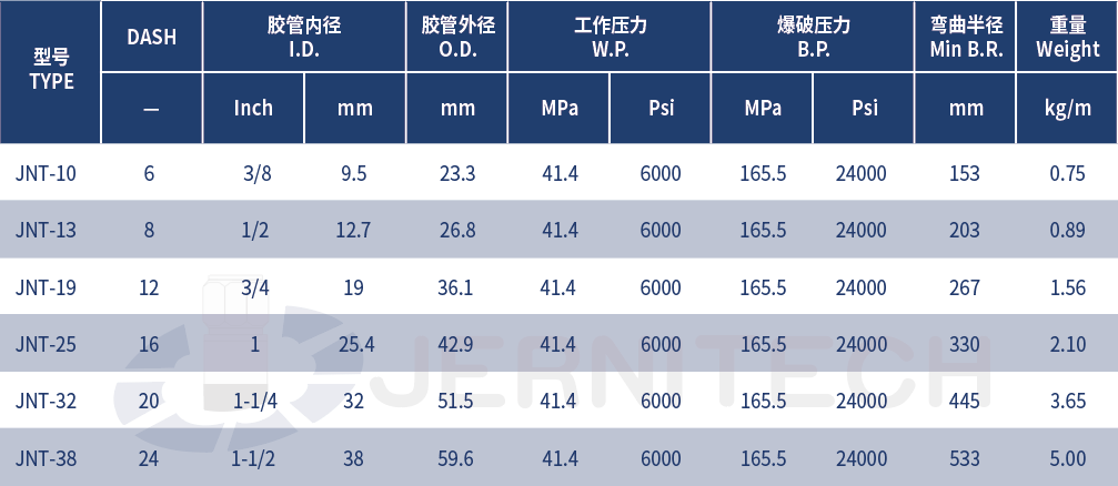 1760078504608344.png 26-重型高脉冲多层钢丝增强液压胶管.png