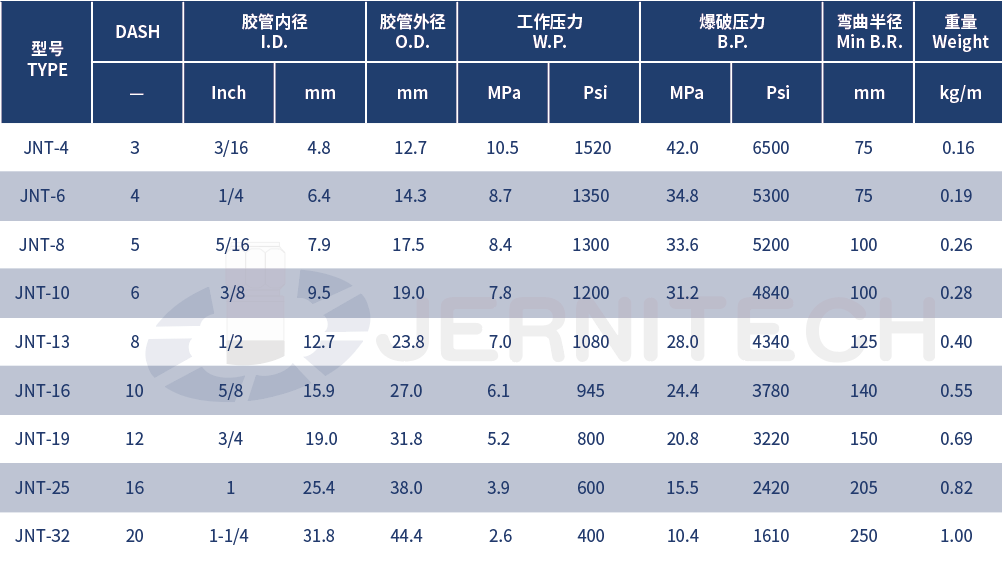 1760080436414686.png 27-纤维编织耐油橡胶管.png