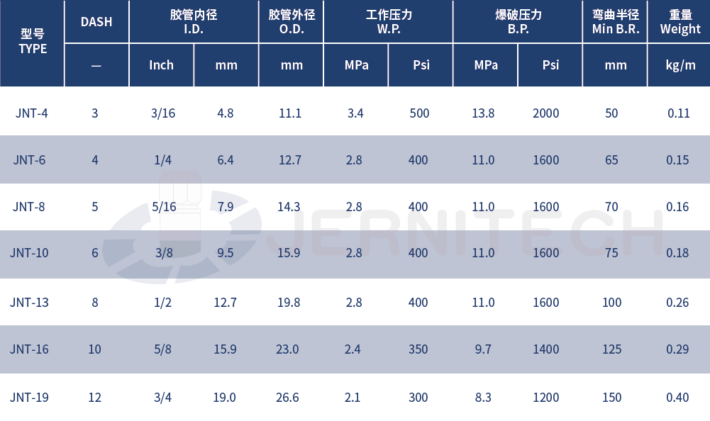 1760080866415658.png 28-纤维编织耐油橡胶管.png