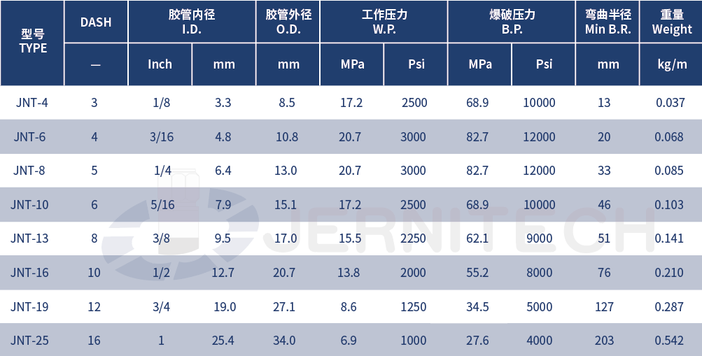 1760081503434799.png 29-纤维编织高压树脂软管.png