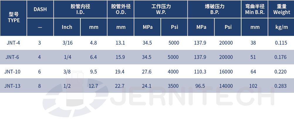 1760084266299175.png 30-纤维编织高压树脂软管.png