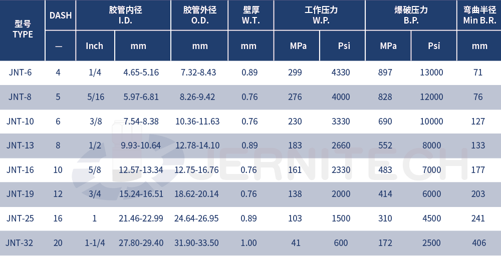 1760084803768974.png 31-JNT-8614 铁氣龙管.png