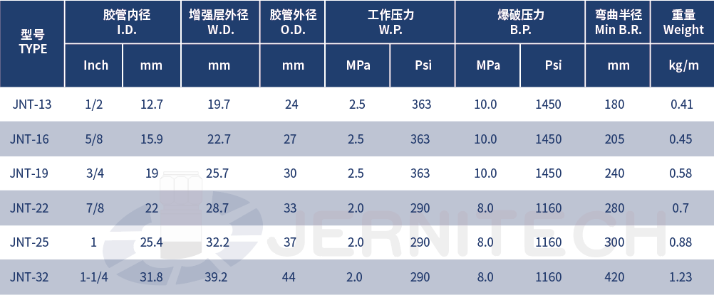 1760175212368487.png 32-JNT681加油机用钢丝编织橡胶软管.png